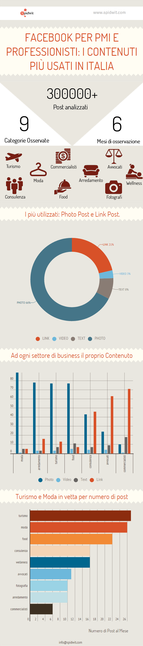 Infografica_FB_Italia