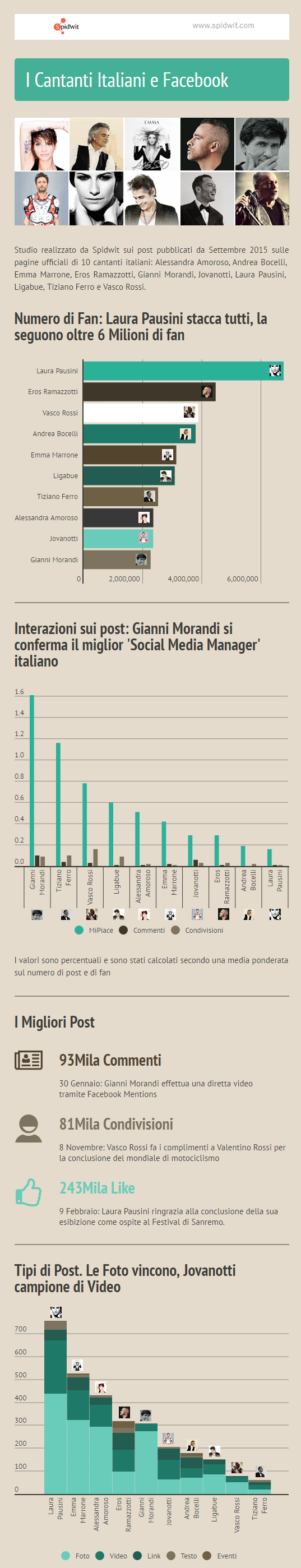 Cantanti Italiani e Facebook v1.1y