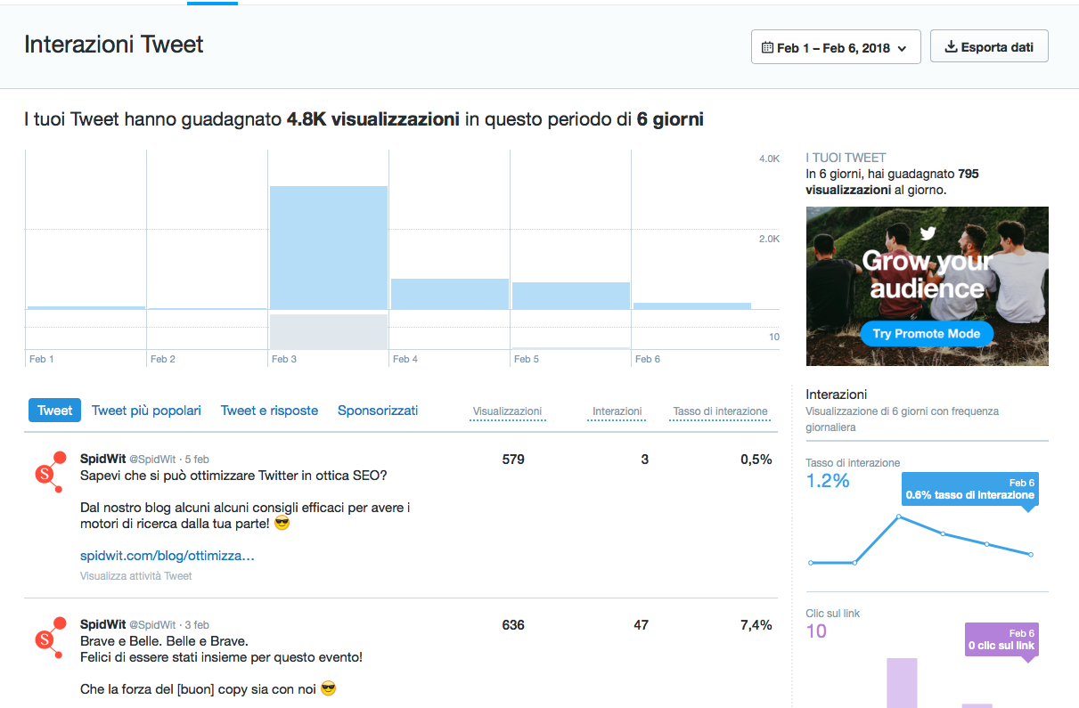 Tweet-Analytics