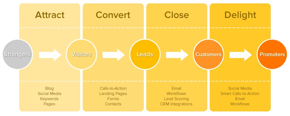 customer-journey