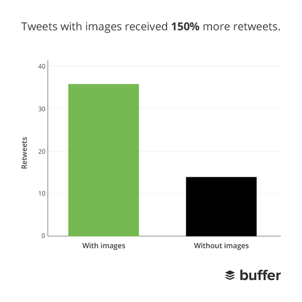 Vuoi migliorare l'engagement di Twitter?