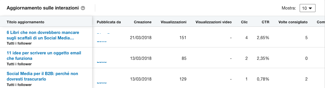 statistiche-linkedin