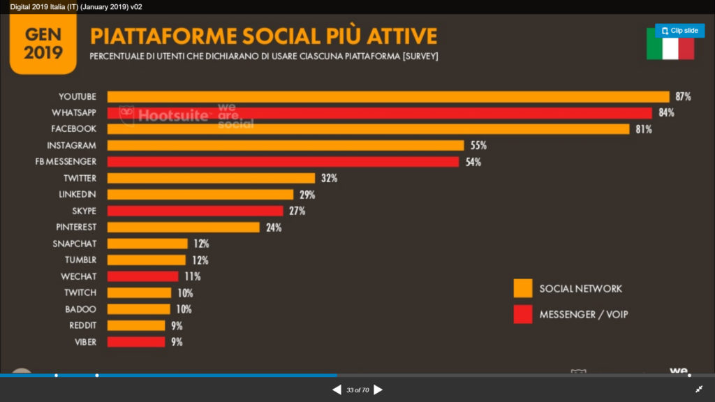 social media trend