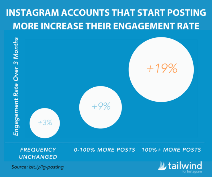 Come costruire una community su Instagram