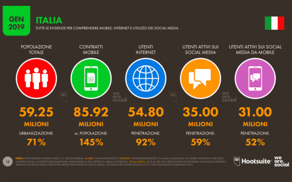 specializzarsi in web marketing