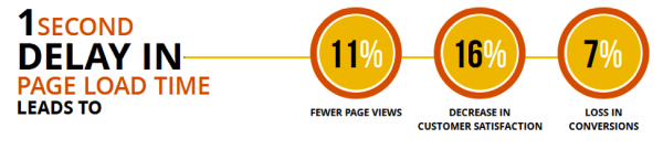 Delay-Page-Load