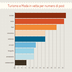 Facebook per PMI